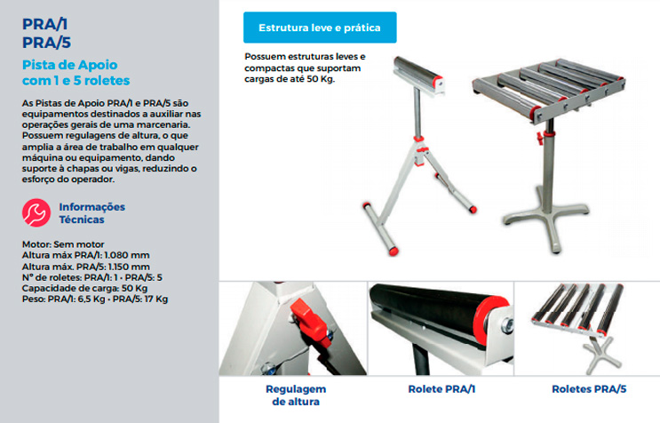 PRA.1-PRA.5d